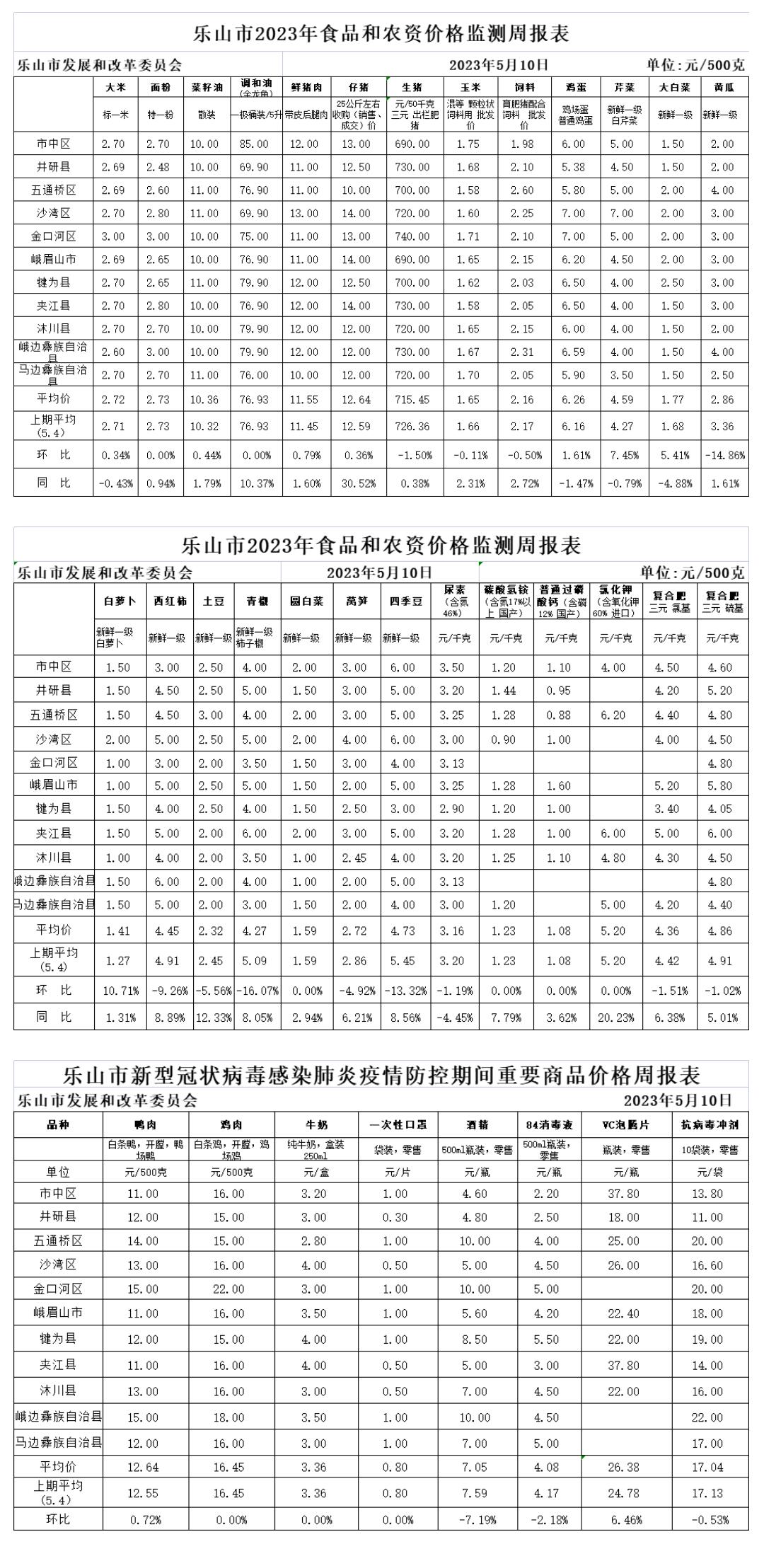 樂山價(jià)格周報(bào)